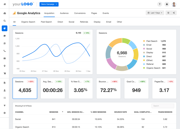 Image of Google Analytics dashboard