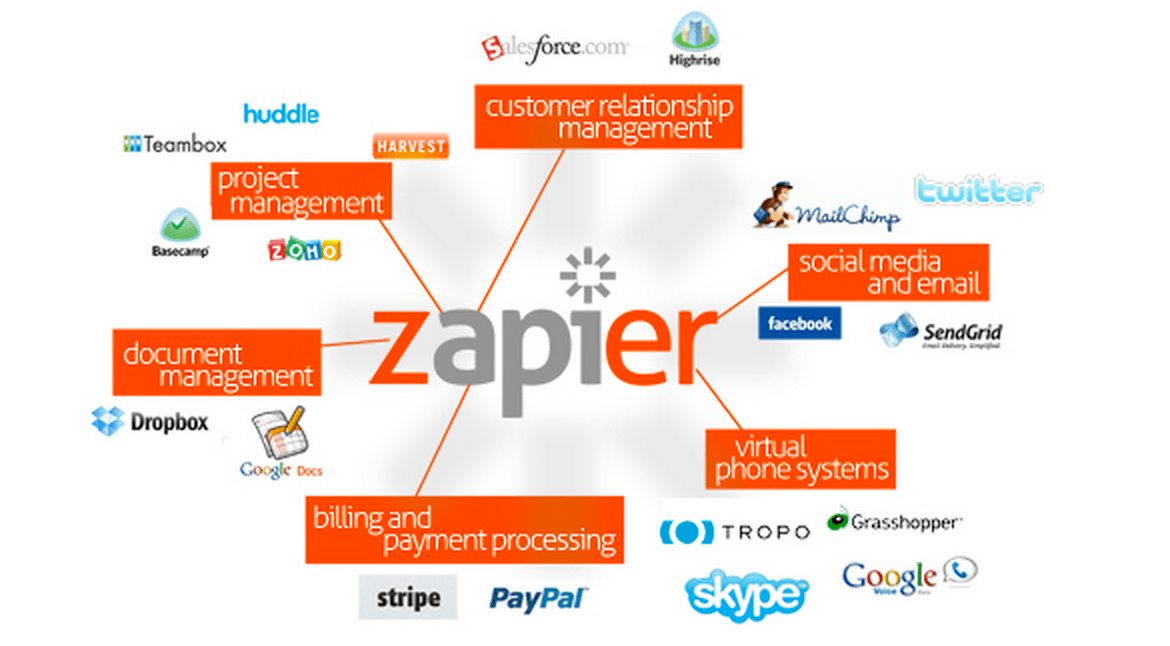 Image of Zapier