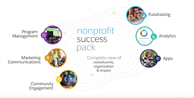 Image of Saleforce Nonprofit Success Pack