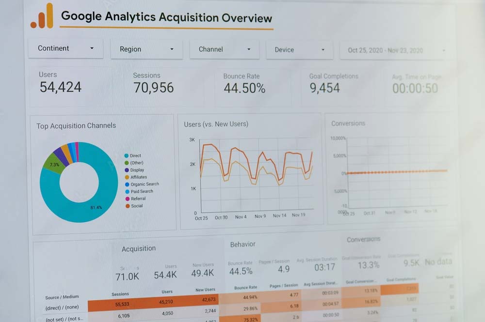 Google analytics